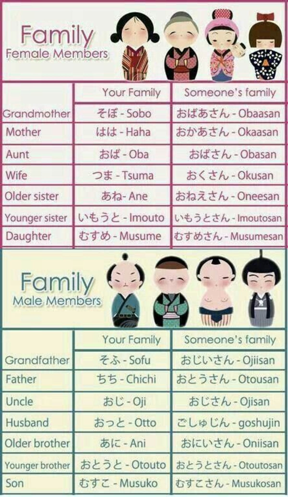 Семья японский язык сл